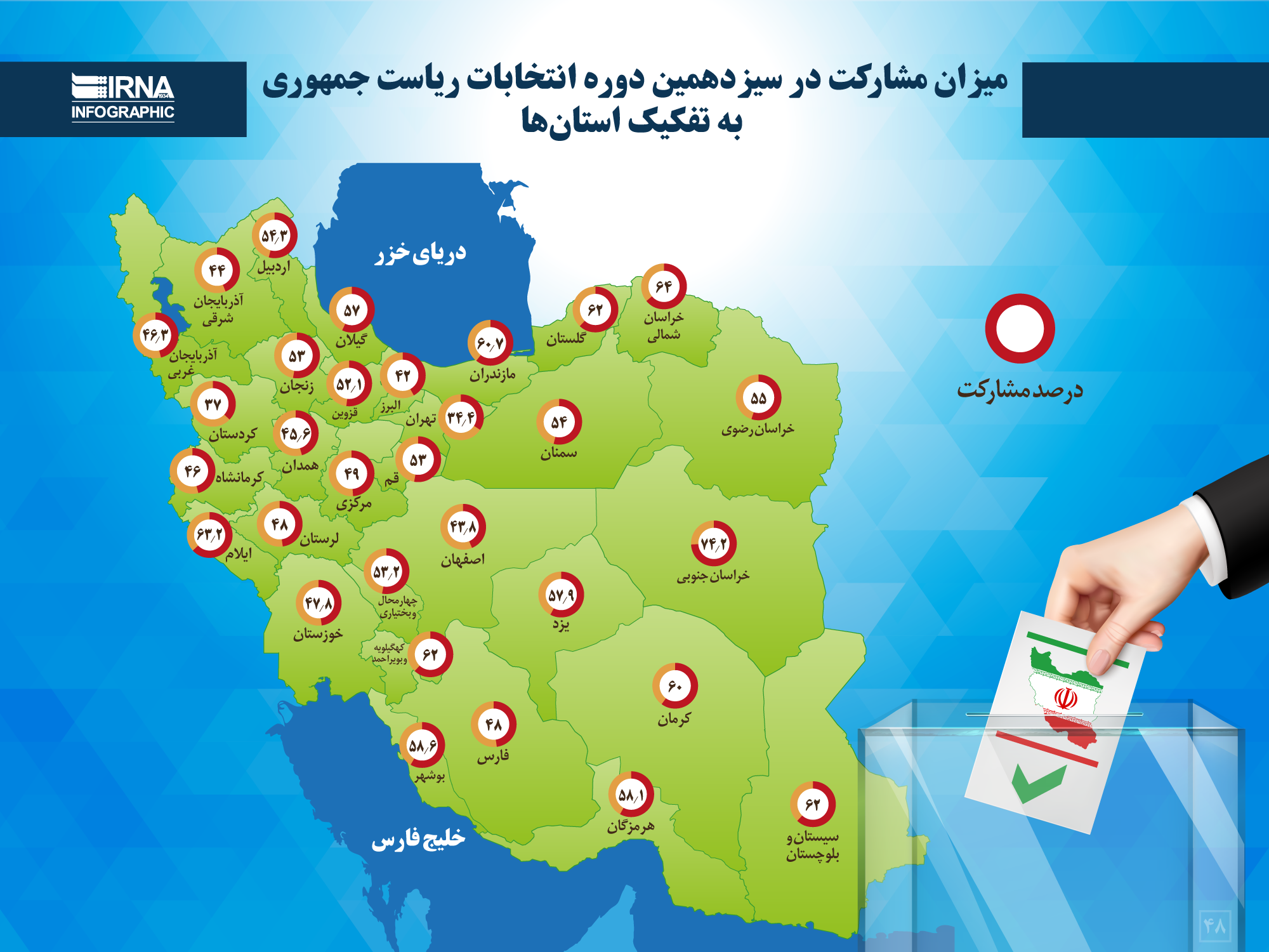 نتایج نهایی و درصد مشارکت در انتخابات ریاست جمهوری به تفکیک استان‌ها؛ کدام استان‌ها بیشترین و کمترین مشارکت را داشتند؟