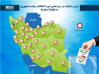 نتایج نهایی و درصد مشارکت در انتخابات ریاست جمهوری به تفکیک استان‌ها؛ کدام استان‌ها بیشترین و کمترین مشارکت را داشتند؟