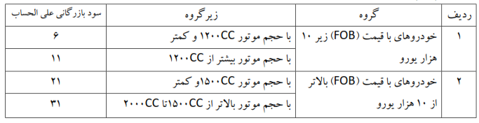تعرفه واردات خودرو کاهش یافت